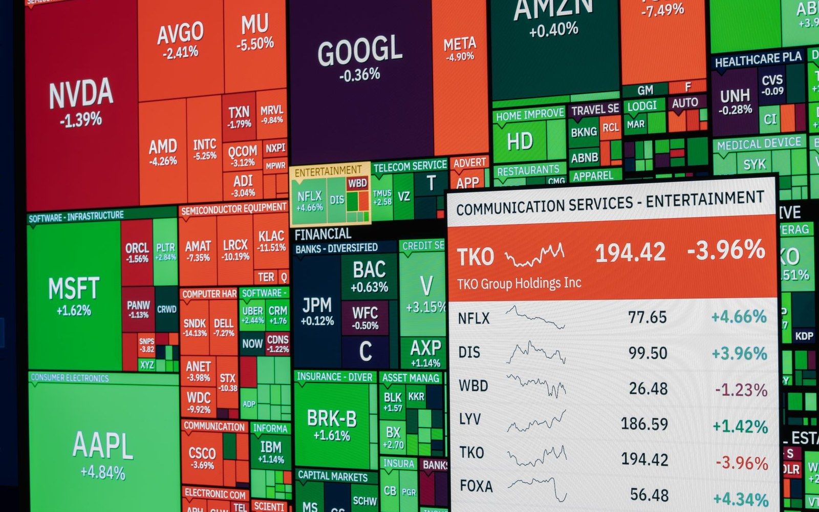 Stock market heat map showing tech and media company price changes, with TKO Group data highlighted